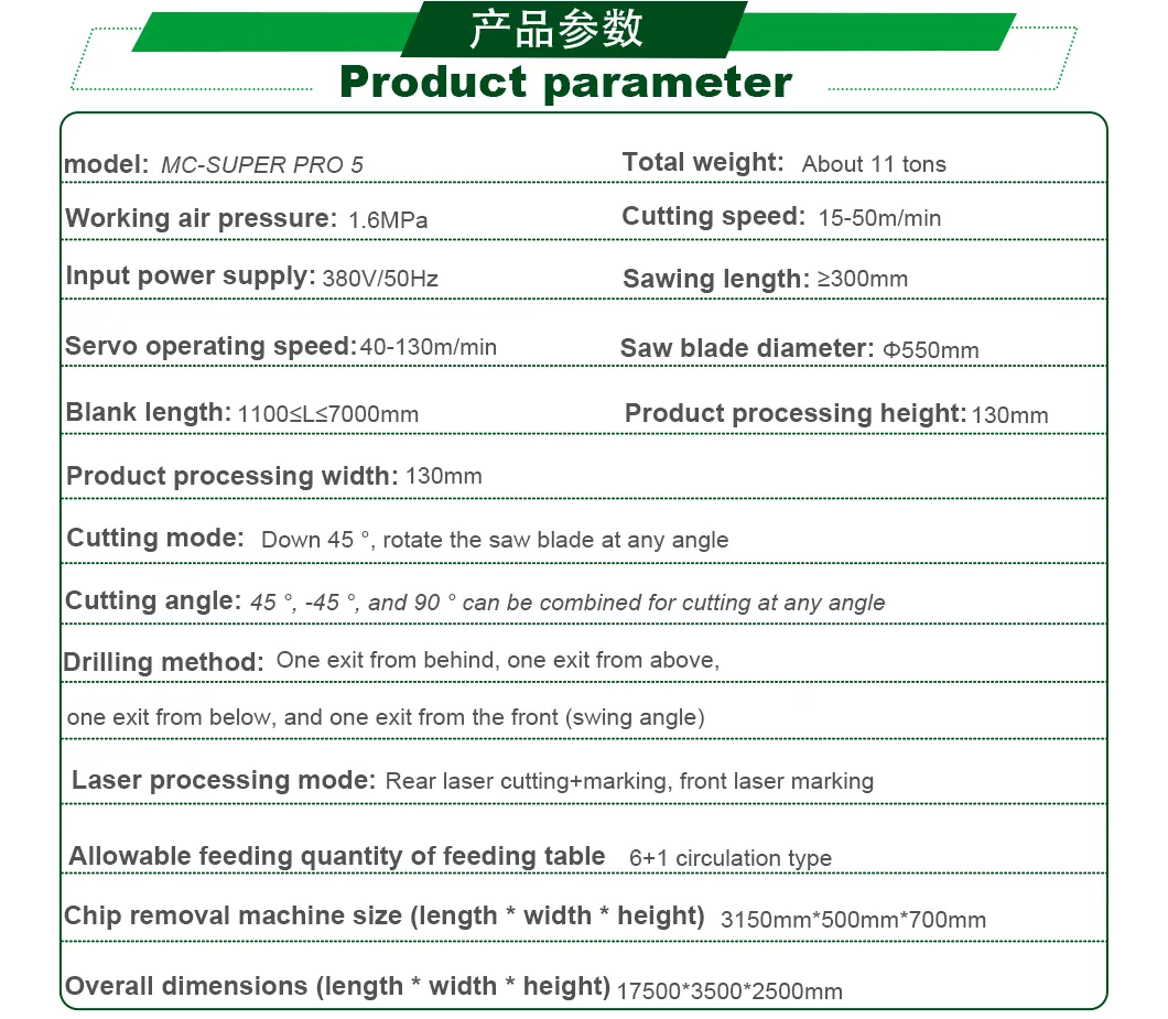 Product Parameters