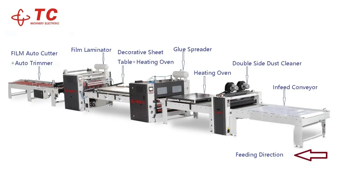 Lamination Machine
