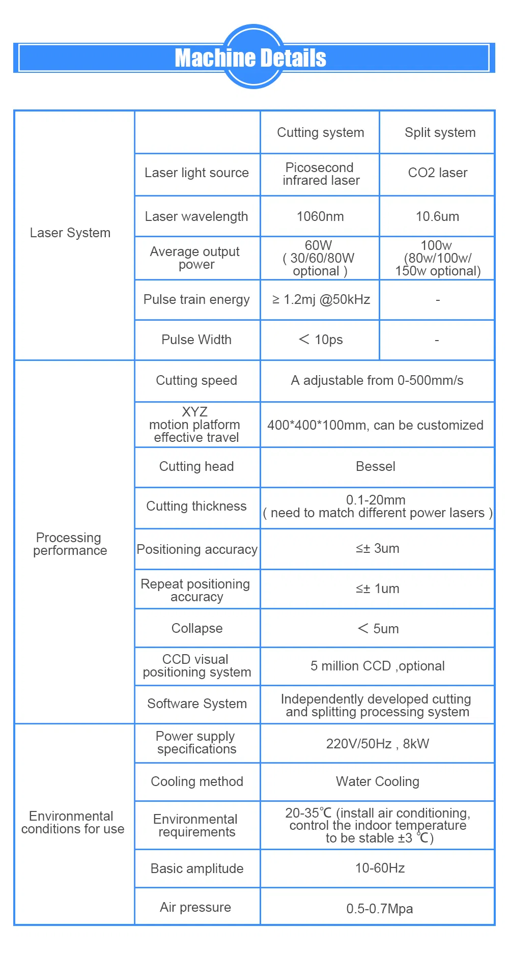 Technical Specifications