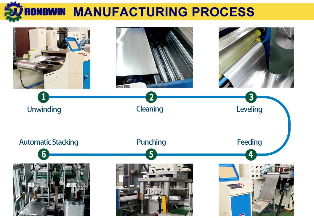 Manufacturing Process