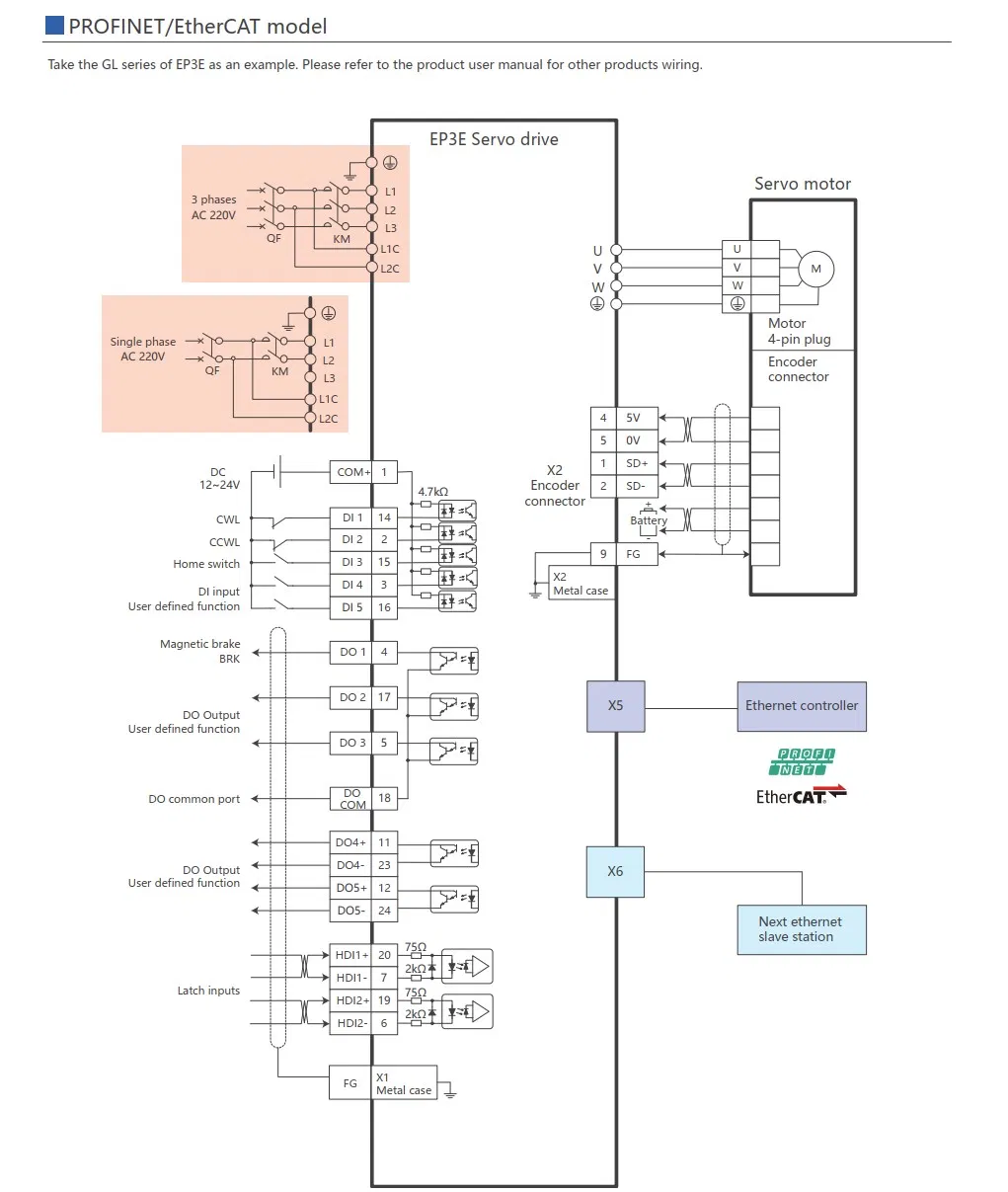 EP3E AC Servo Drive Detail 4