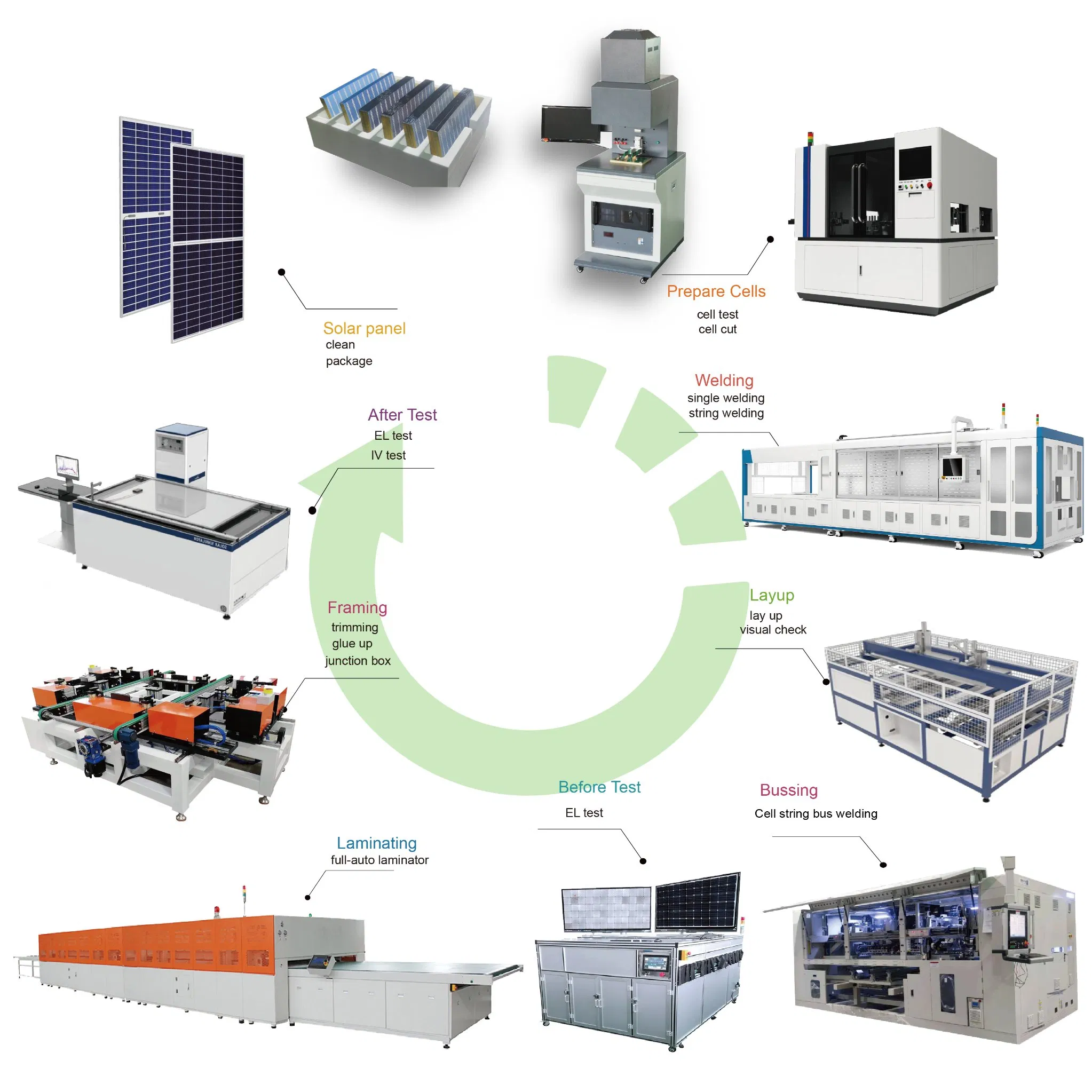 Smart 30MW Solar Panel Production Line