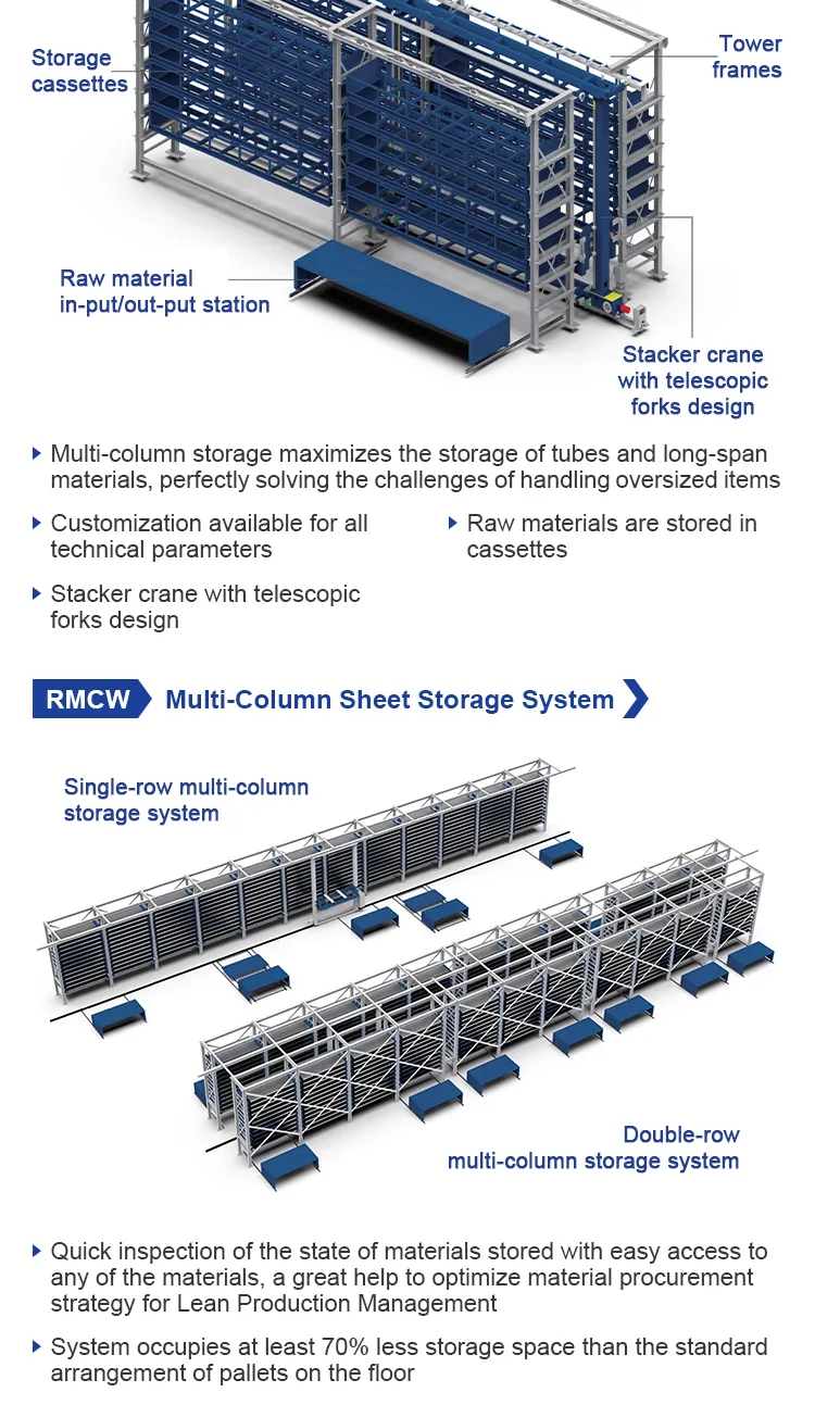 Storage System Detail 4