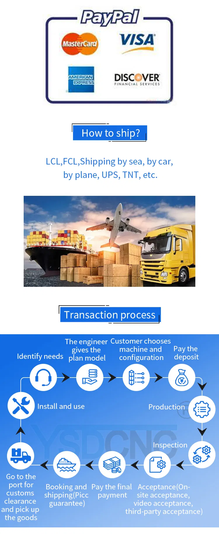 Service and Logistics