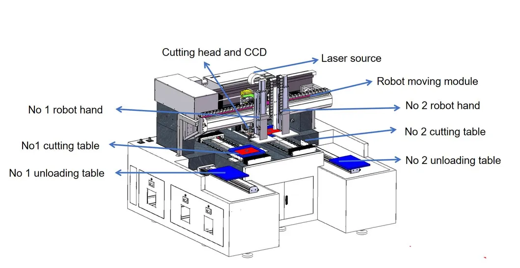 UV Laser Machine Detail 3