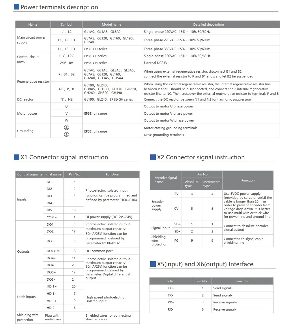 EP3E AC Servo Drive Detail 2