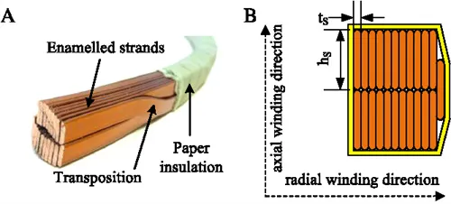 Transposed Conductor 2