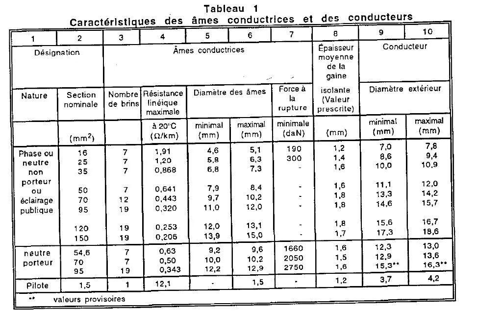 Aerial Bundle Cable Detail 1