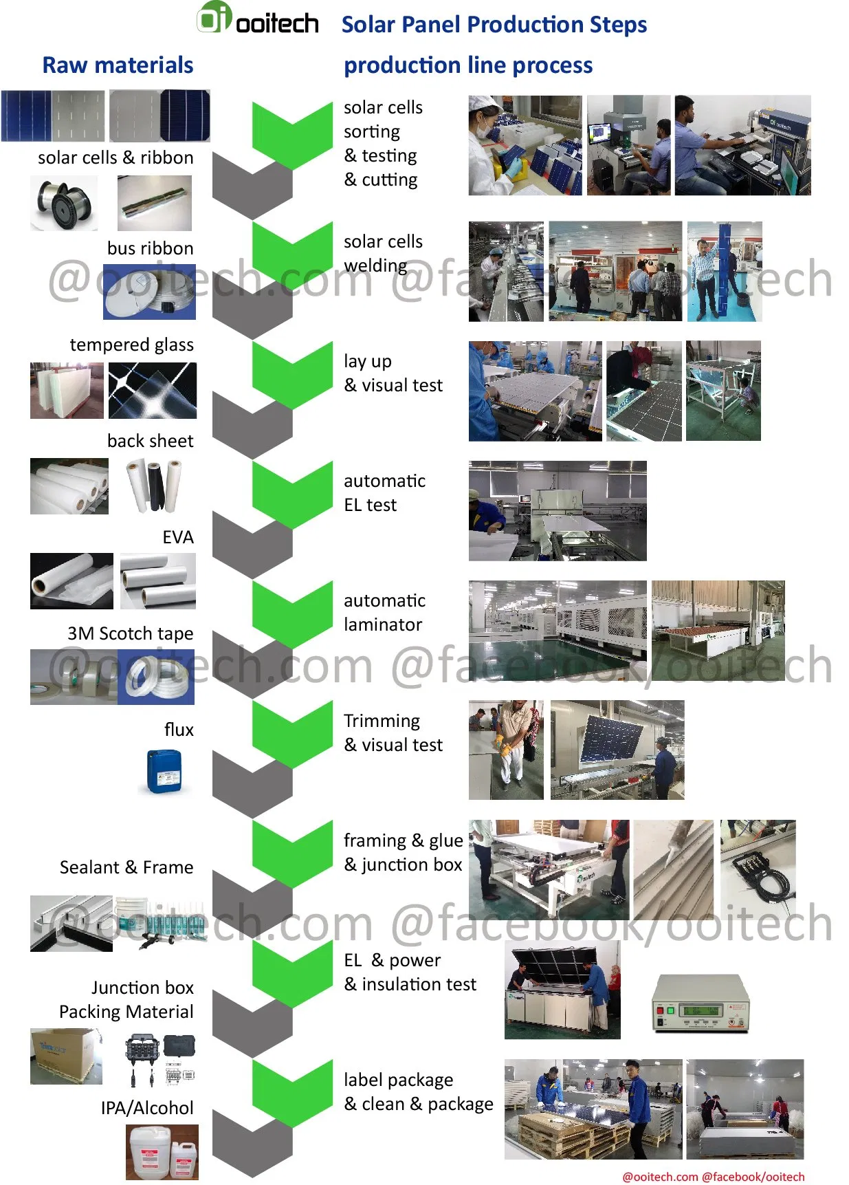 Smart 30MW Solar Panel Production Line