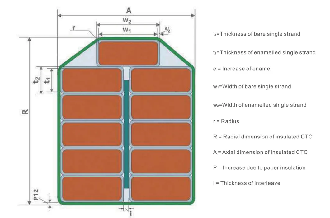 Transposed Conductor 1
