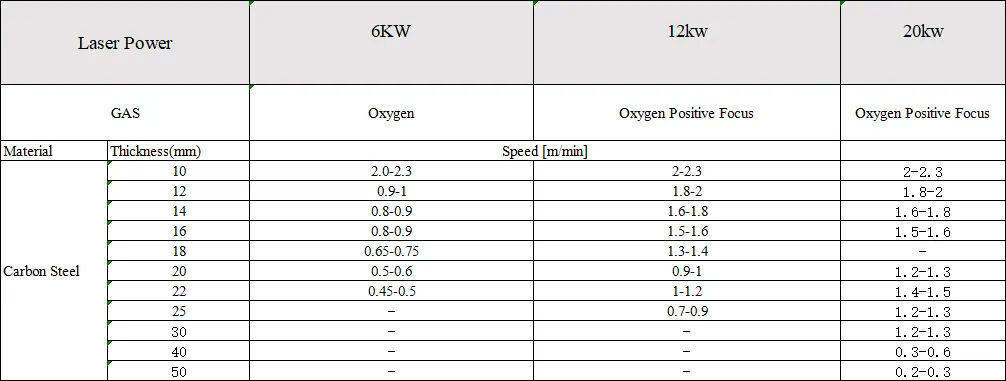 Fiber Laser Detail 2