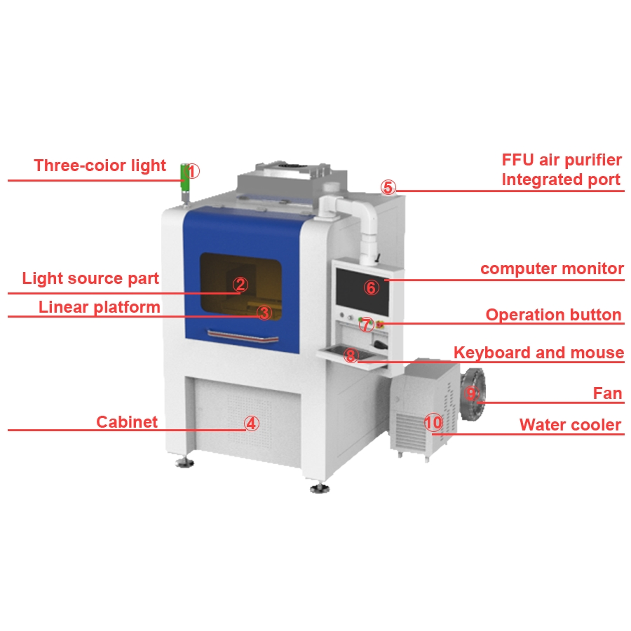 60W Picosecond Laser Glass Cutting and CO2 Laser Splitting Combined Machine