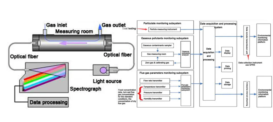Technical Layout