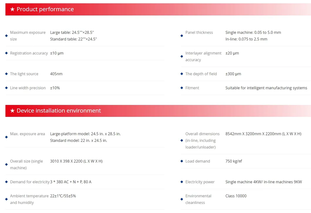 Laser Imaging System 2