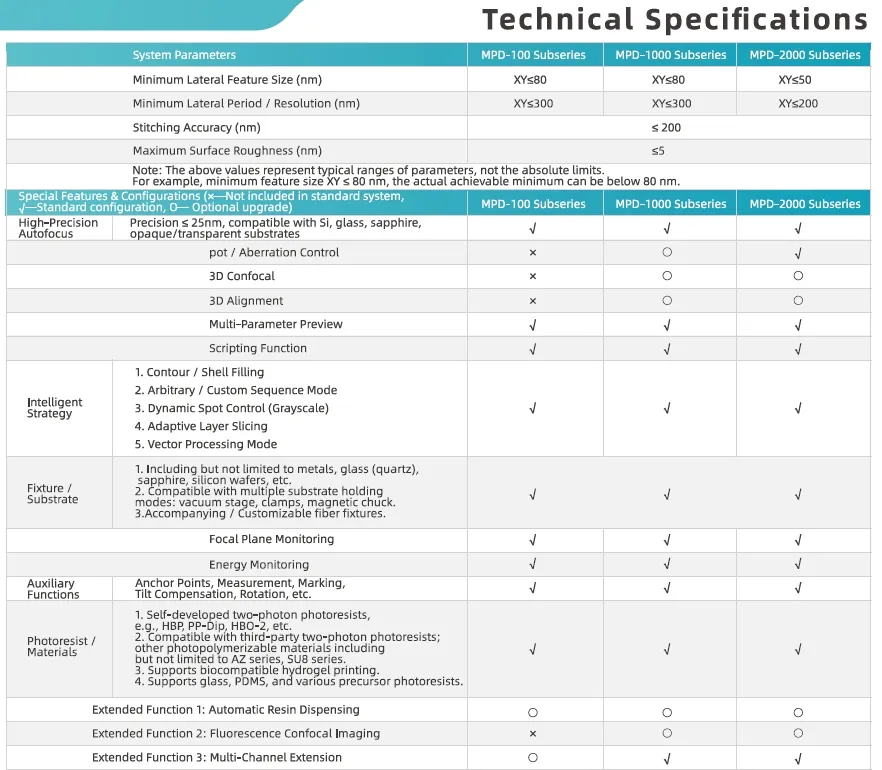 Laser Lithography Spec Diagram