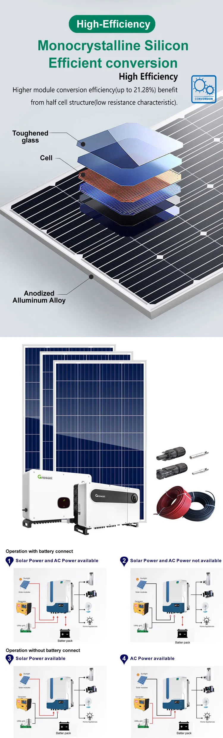 Solar Energy System Kit