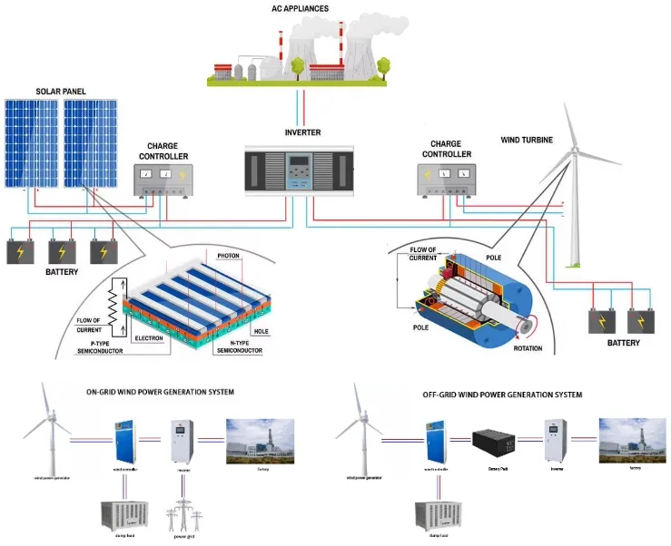 Energy System 5