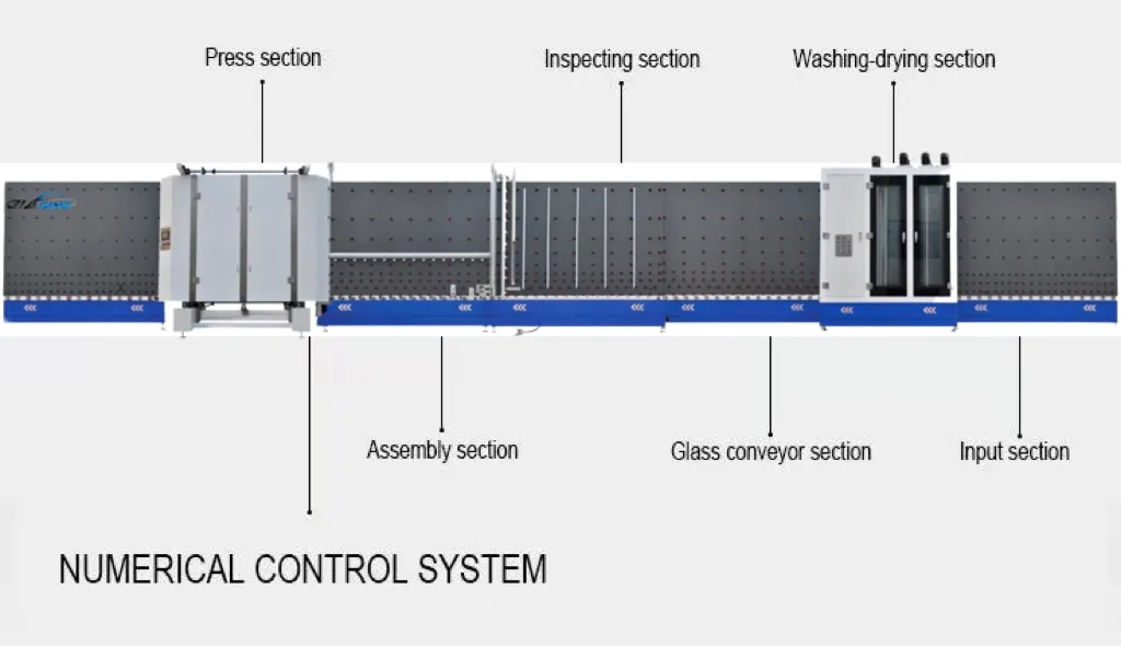 Equipment Processing