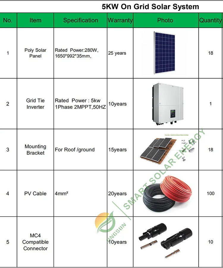 Solar Power System Overview