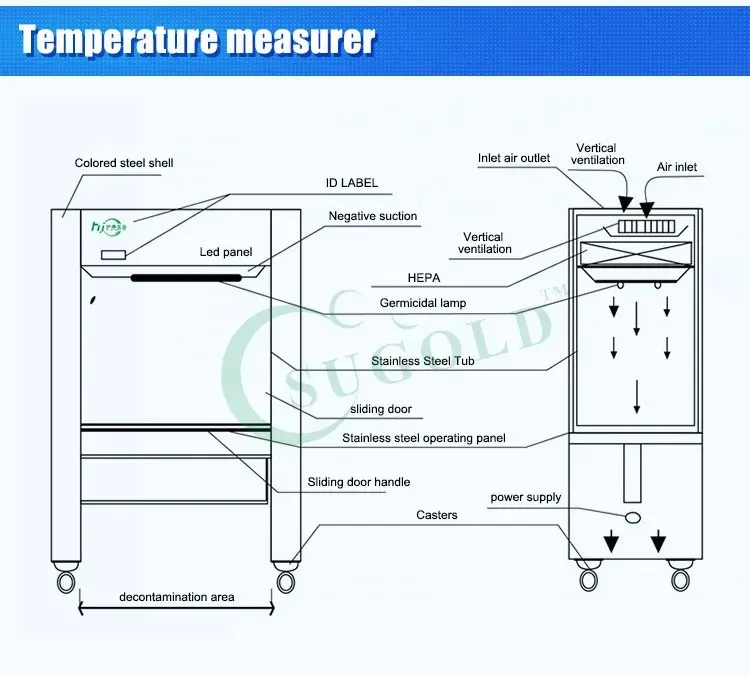 Manufacturing Detail