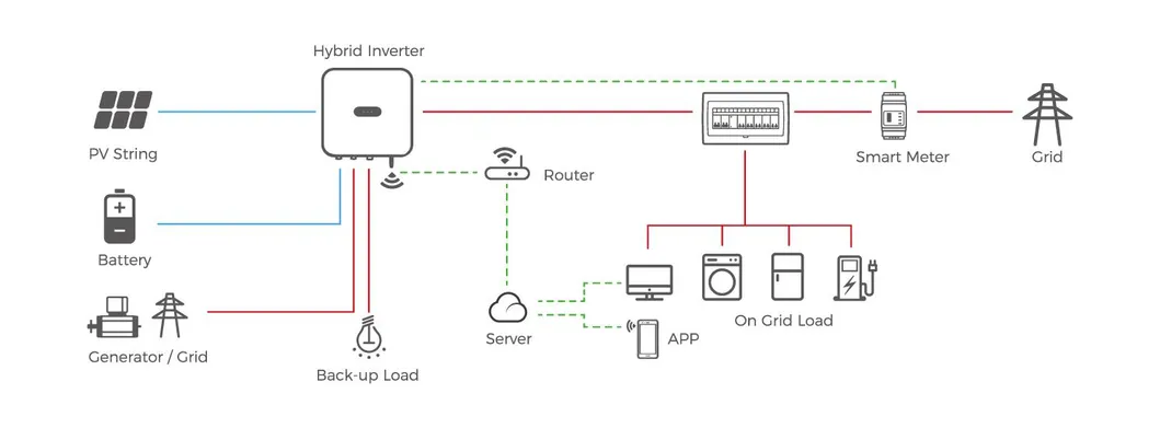 Solar Solution System