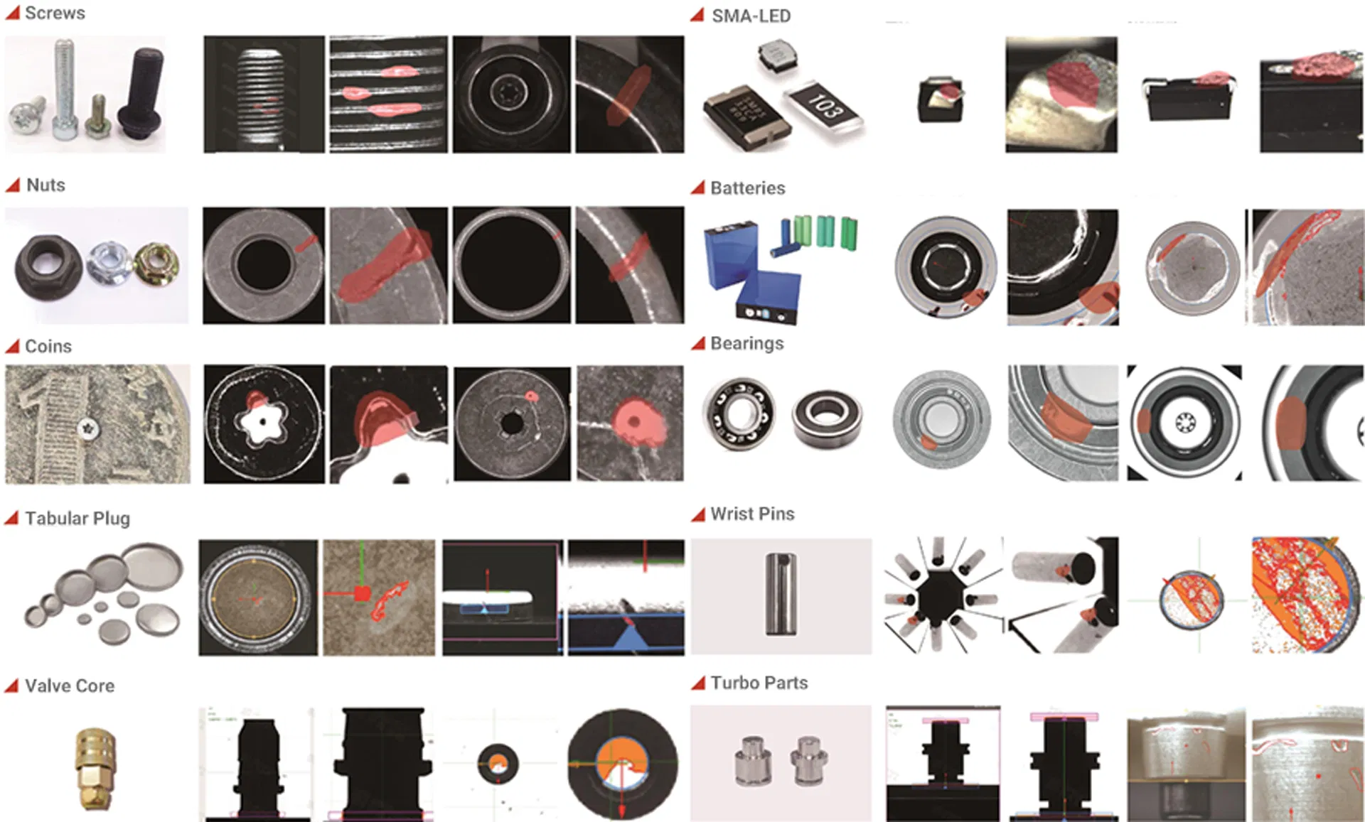 Custom Deep Learning Machine Vision Inspection Solutions for Quality Control