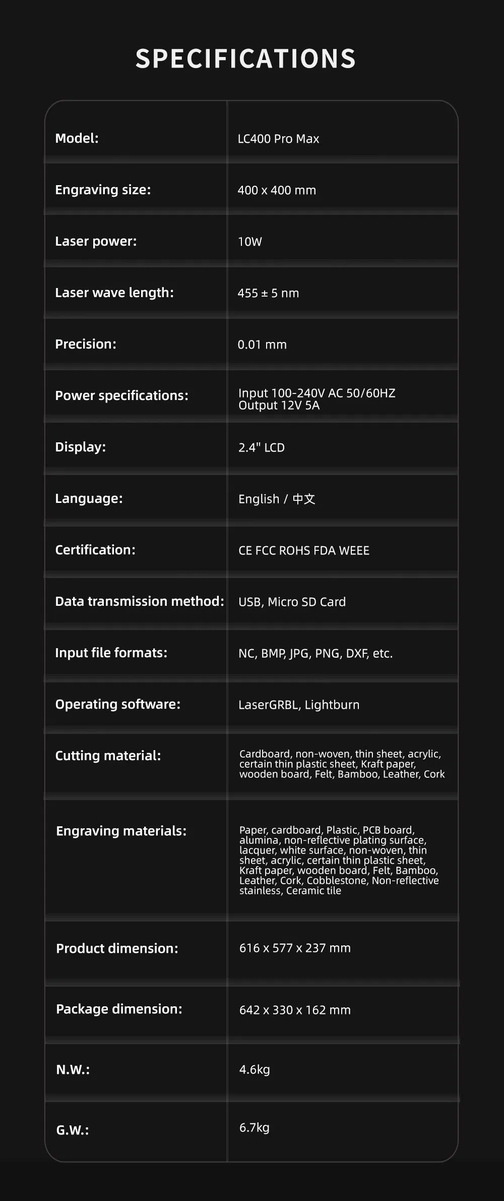 Full Specifications