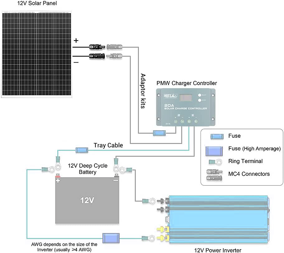 5.5kw Solar Energy System Kit for House – Includes PV Panels, Battery, Inverter, Mounting Brackets