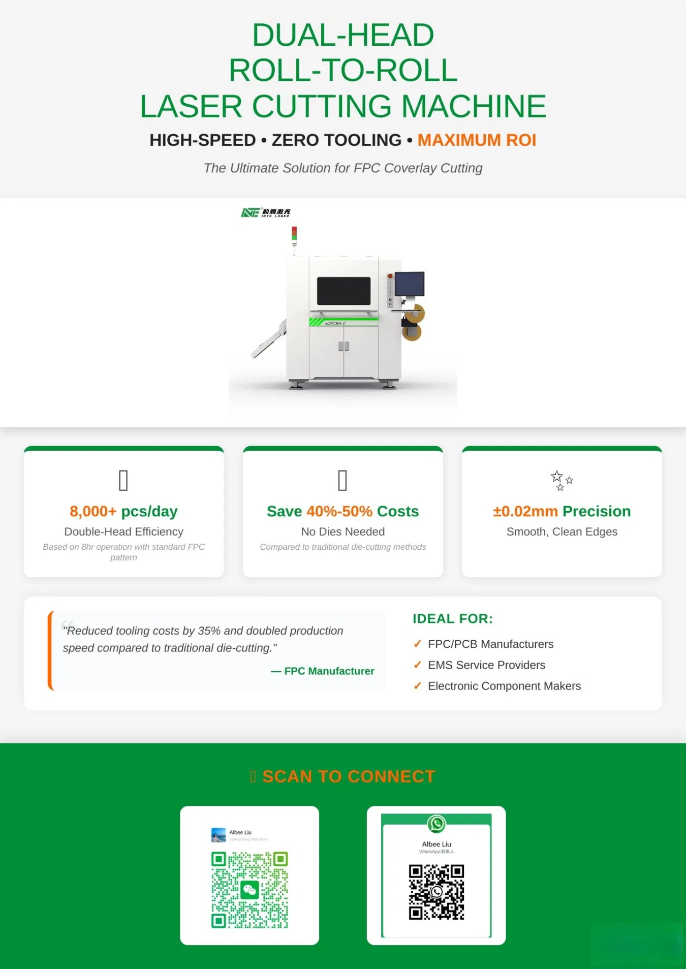 High-Speed Dual-Head Roll-to-Roll Laser Cutting Machine