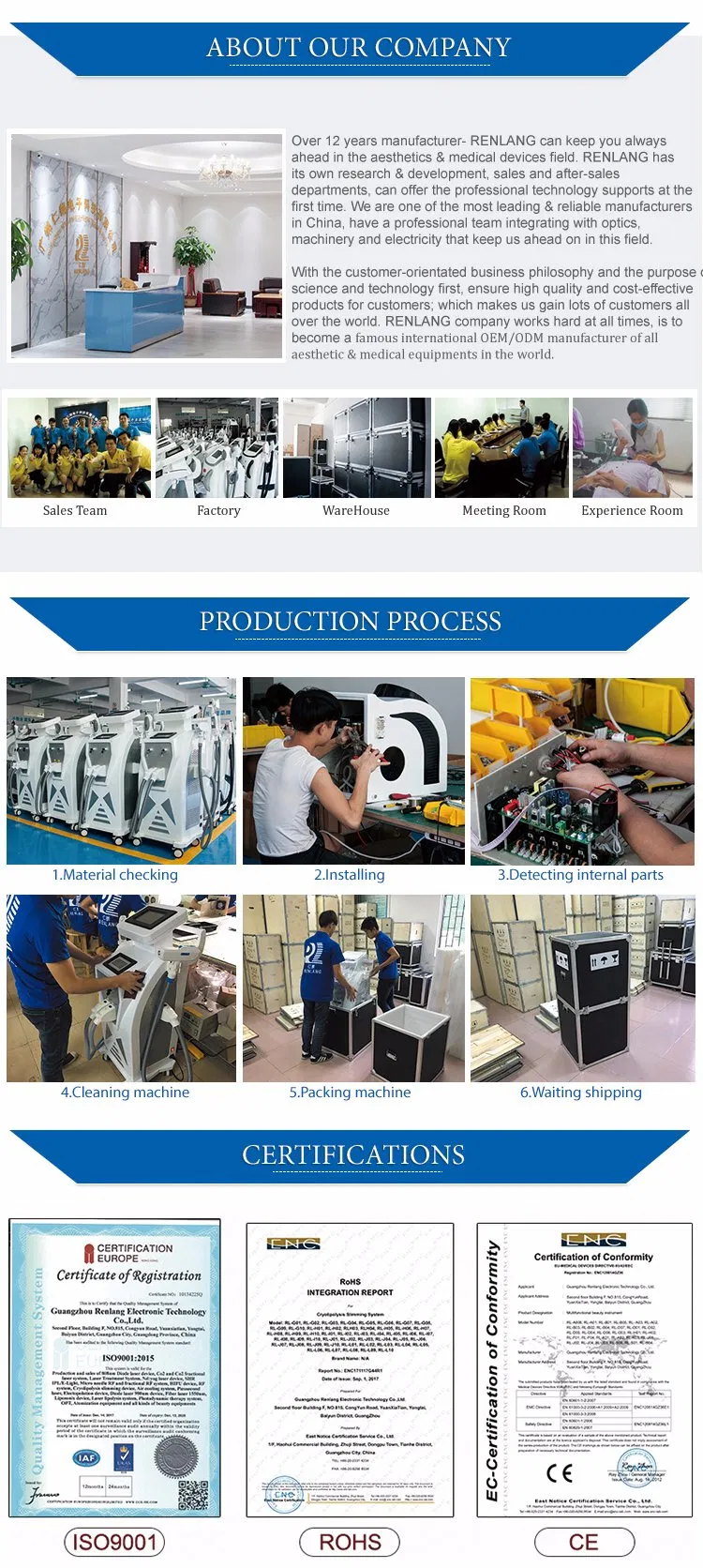 CO2 Laser Detailed View