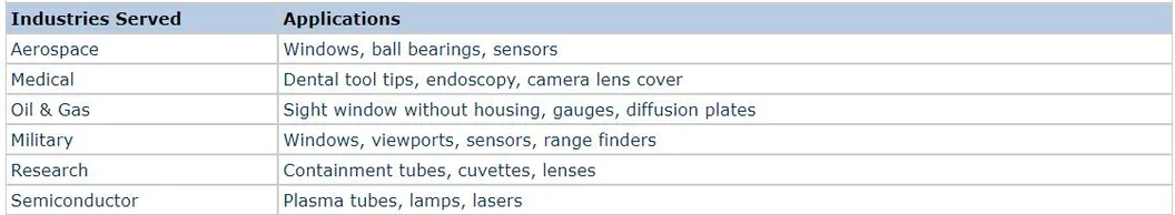 Application Overview