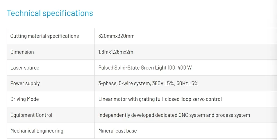 Advanced Water-Guided Laser Cutting
