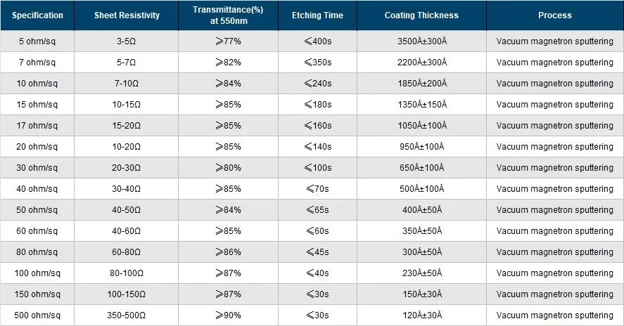ITO FTO Glass Parameter