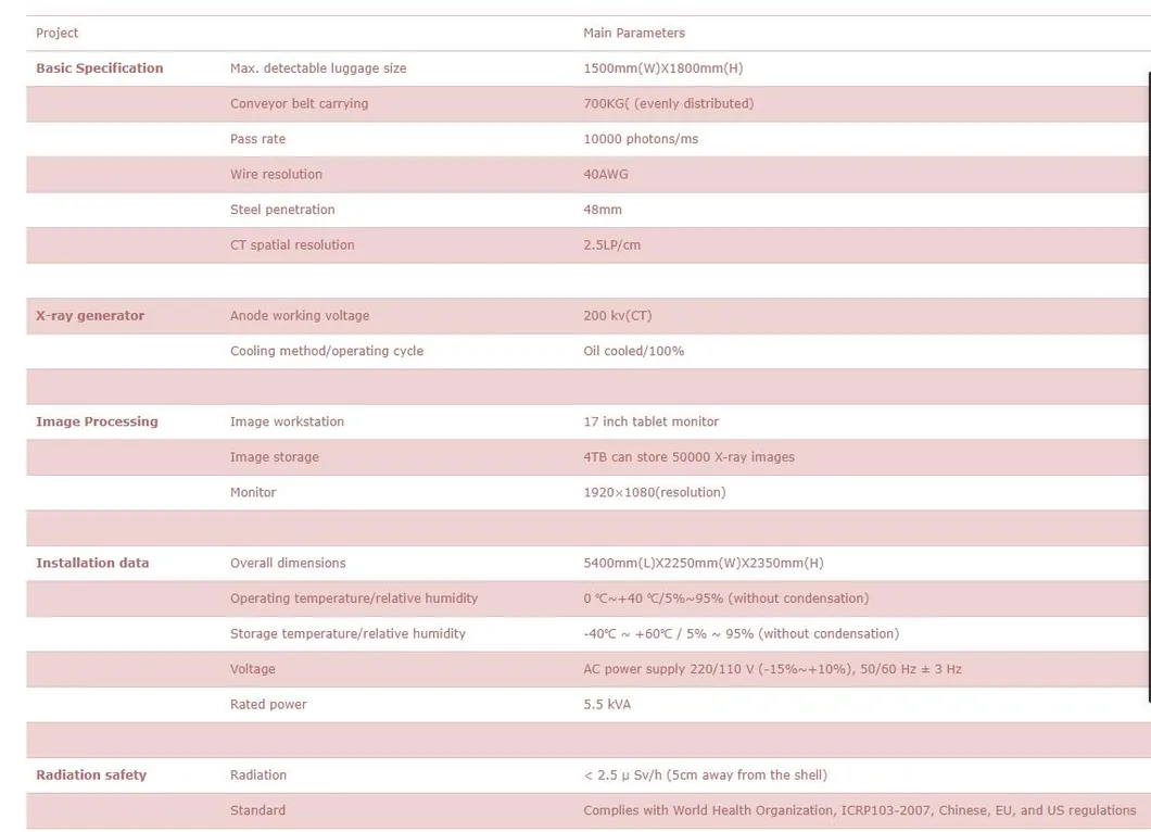 CT Security Inspection System