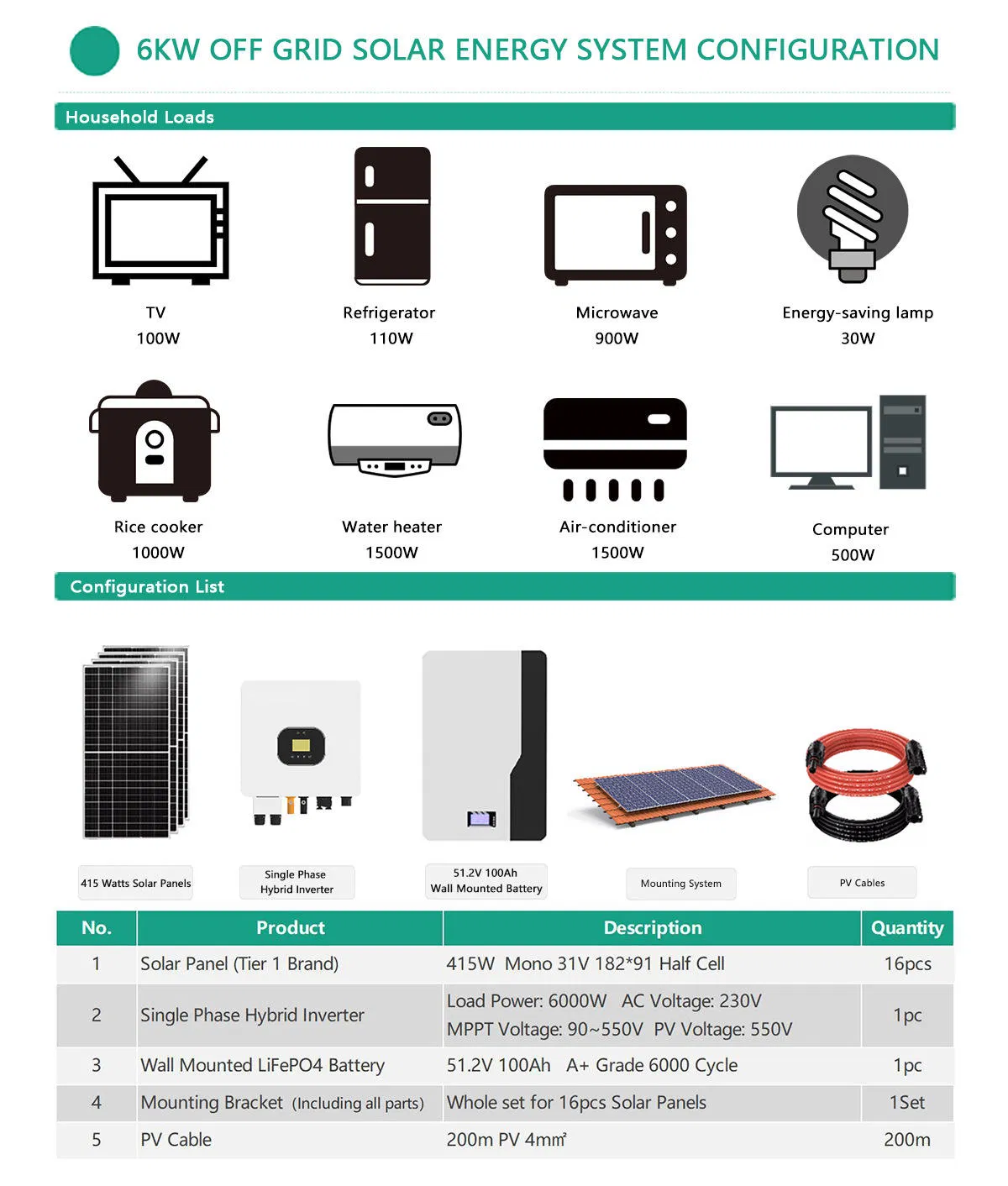 Reliable Solar Power Plant Solutions for off-Grid Applications in China