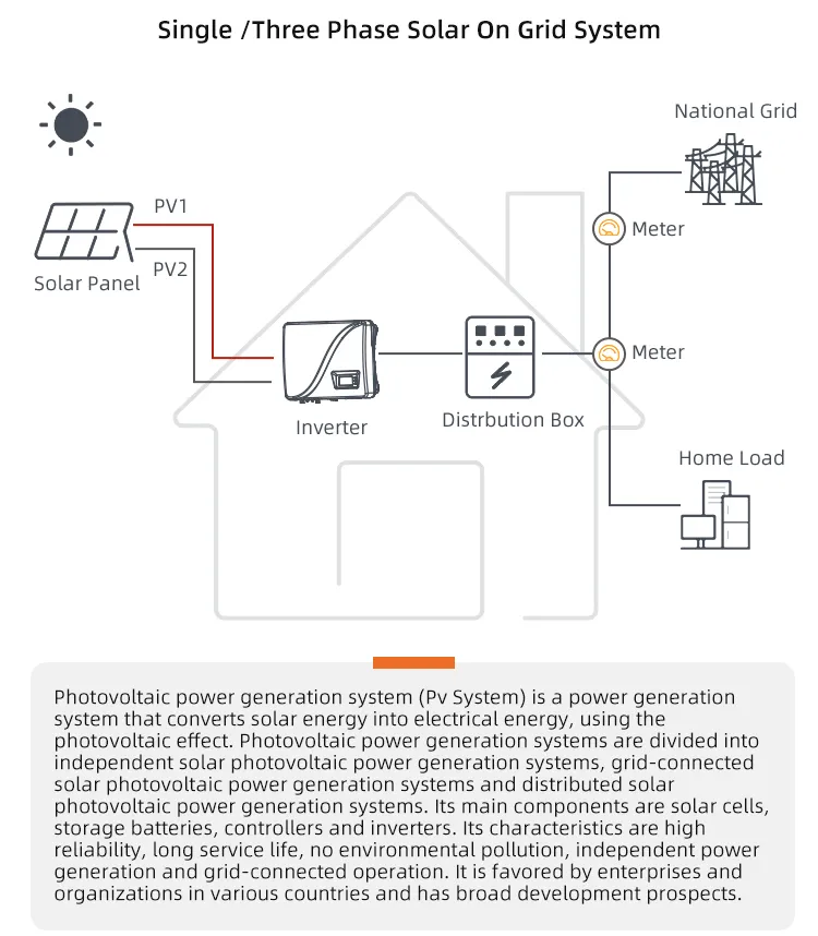 Solar Power System