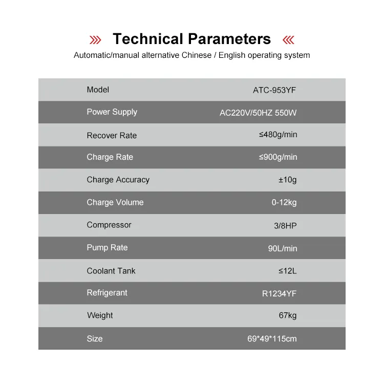 Product Parameters Overview