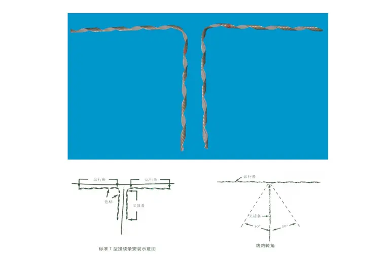Custom Preformed Splicing Strips (SJL) Factories, Factory