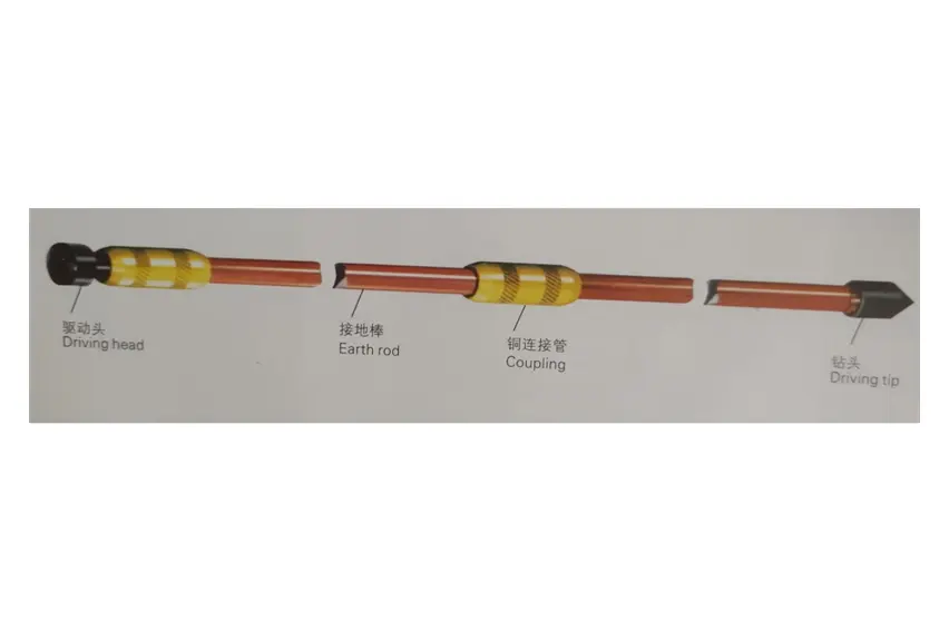 CE Certification Copper Bonded Earth Rods Suppliers, Factories