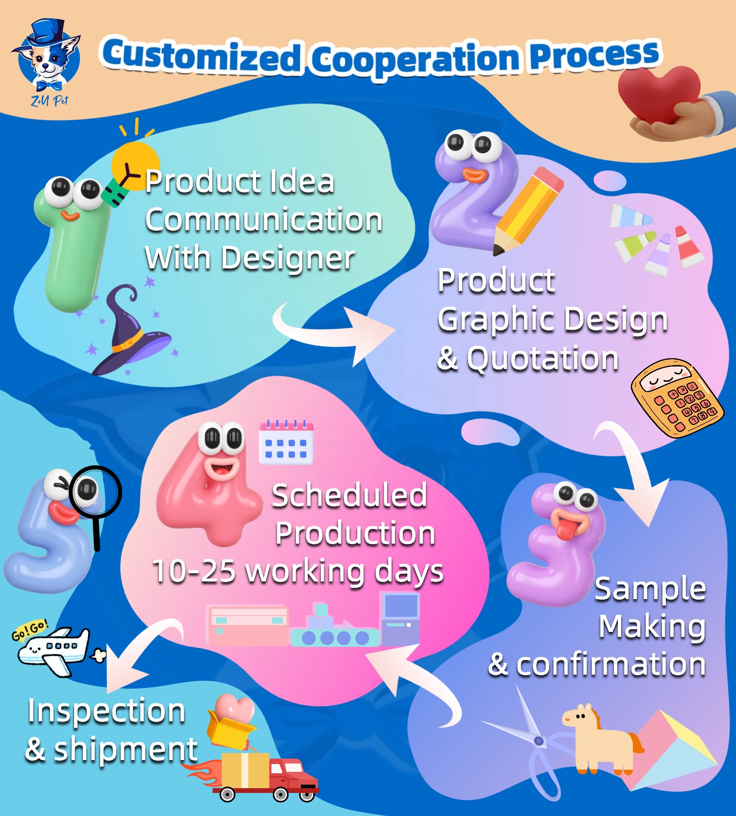 Production Workflow
