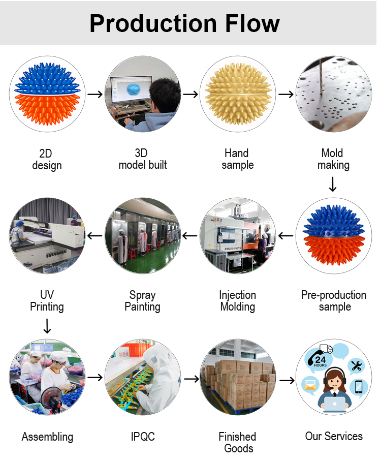 OEM Pet Flying Disc