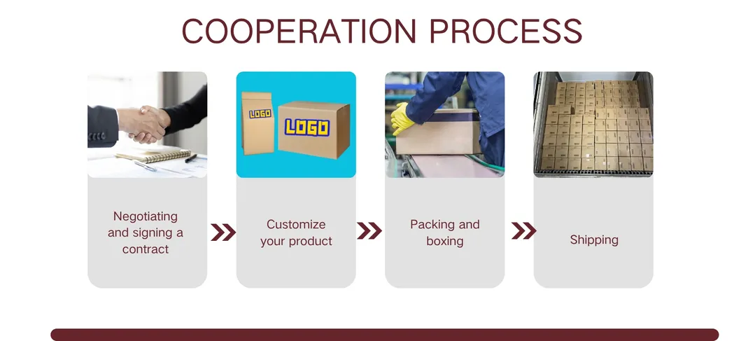 Customization Flowchart Process