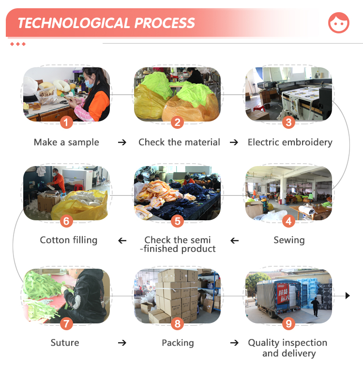 Detailed Manufacturing Process Flow