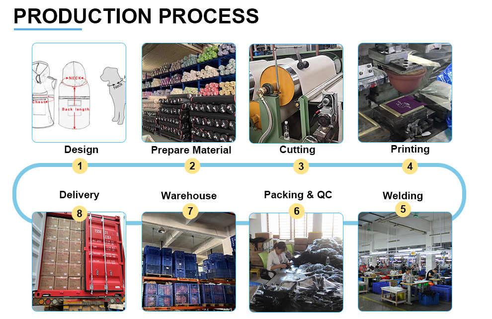 Production Workflow