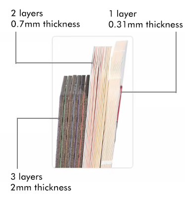 Card Thickness