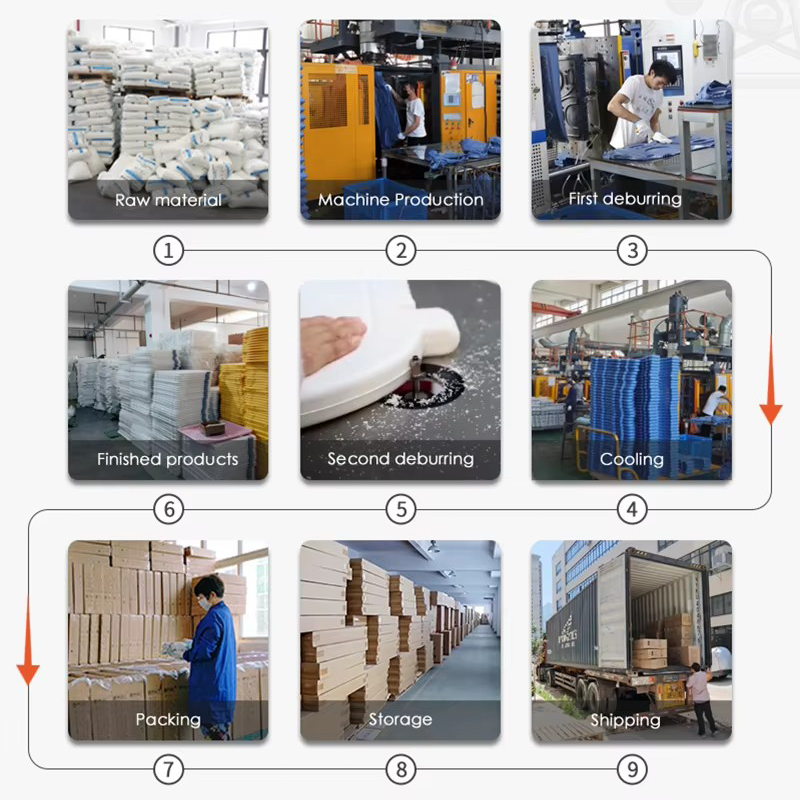 Detailed Production Process Flow
