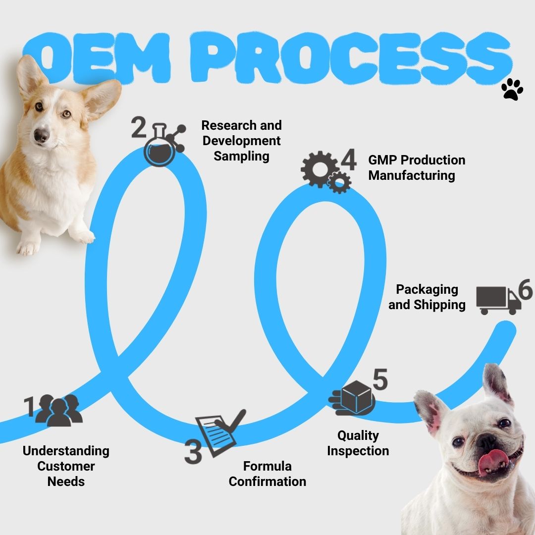 OEM Production Process Image
