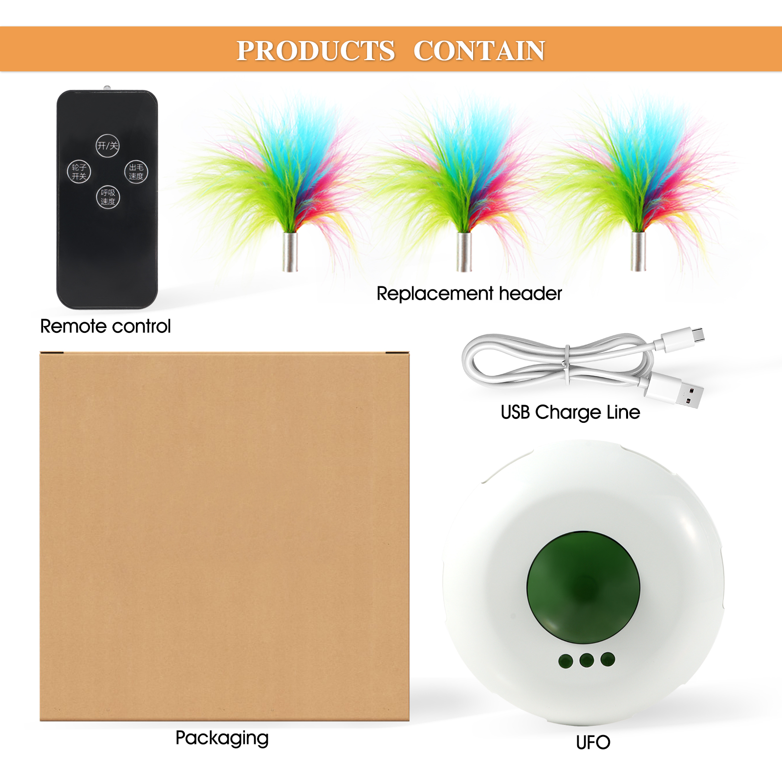 Production Process
