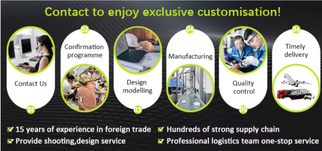 Product Quality Standards