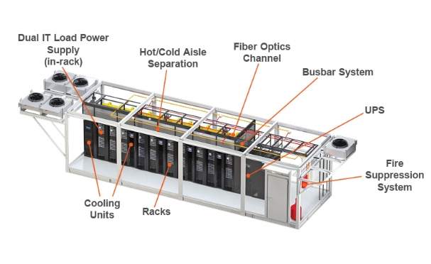 Vertiv Smartmod Rapidly Deployable, Scalable Data Center in a Box